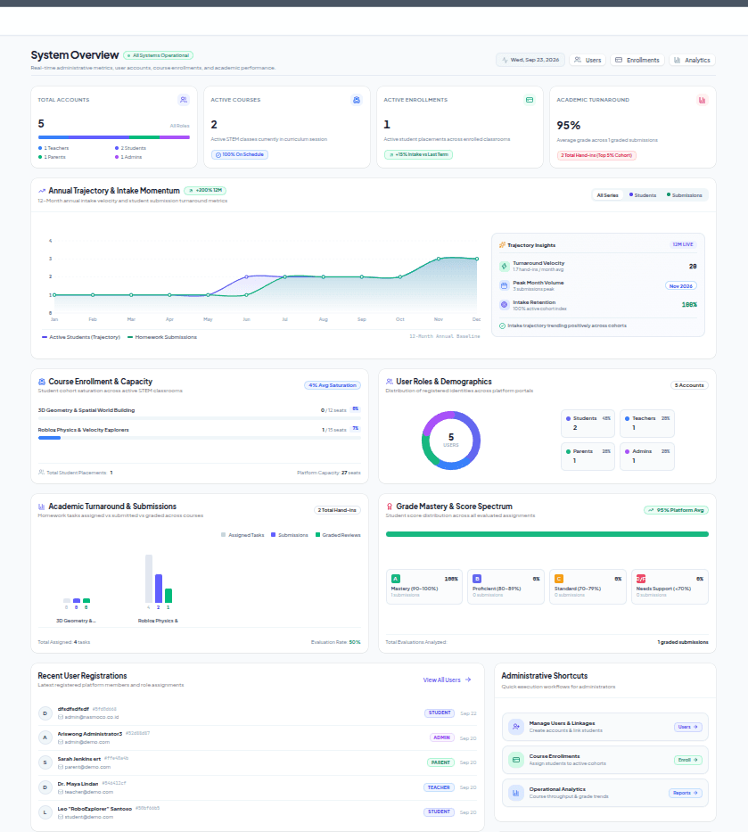 ClassLoop Admin Operations & Analytics UI